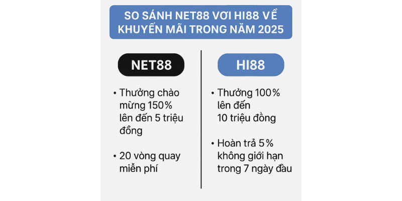 So sánh Net88 và Hi88 đâu là sự lựa chọn tối ưu cho người chơi?